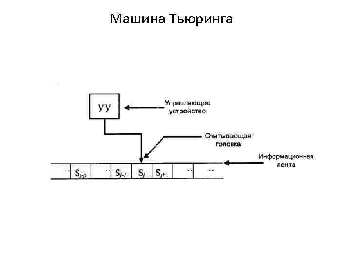 Машина Тьюринга 