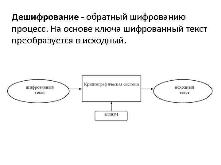 Дешифрование - обратный шифрованию процесс. На основе ключа шифрованный текст преобразуется в исходный. 