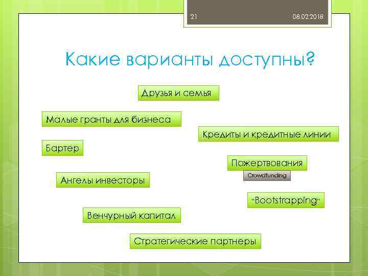 21 08. 02. 2018 Какие варианты доступны? Друзья и семья Малые гранты для бизнеса