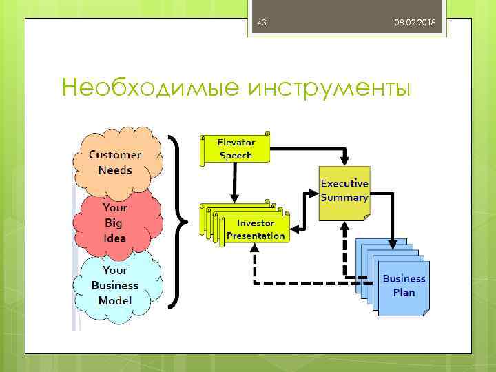 43 08. 02. 2018 Необходимые инструменты 