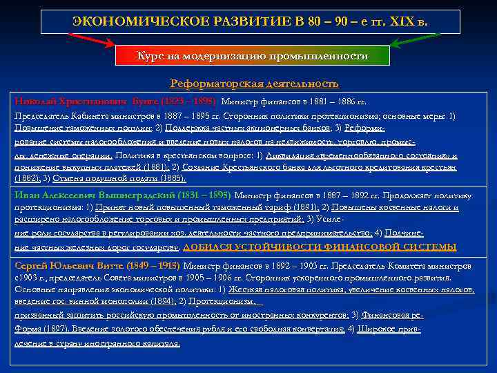 ЭКОНОМИЧЕСКОЕ РАЗВИТИЕ В 80 – 90 – е гг. XIX в. Курс на модернизацию
