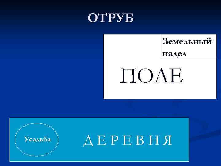 ОТРУБ Земельный надел ПОЛЕ Усадьба ДЕРЕВНЯ 