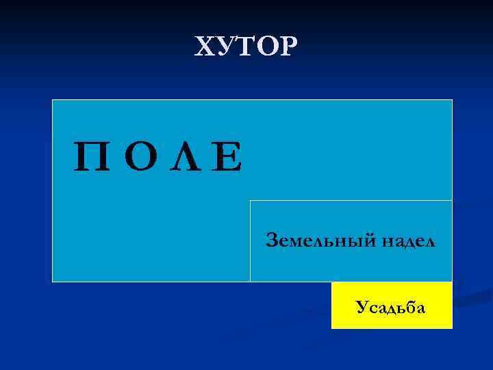 ХУТОР ПОЛЕ Земельный надел Усадьба 