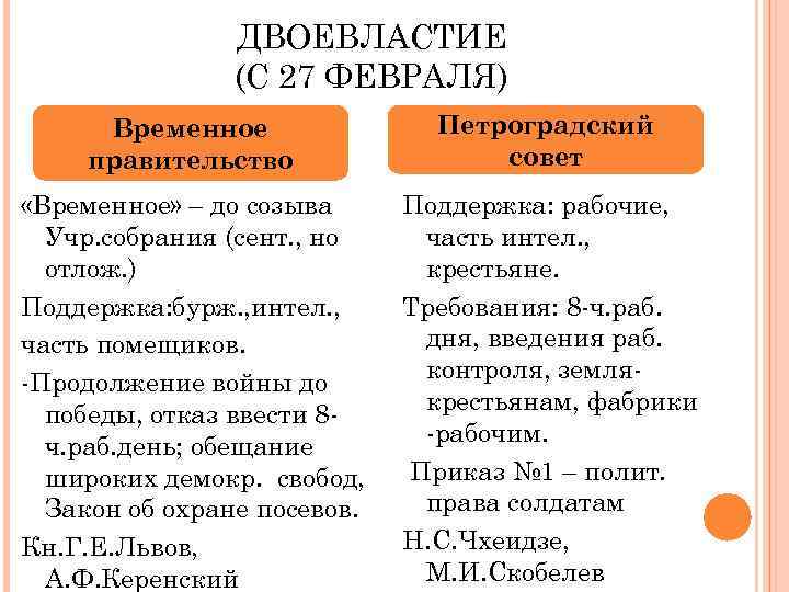 Сущность двоевластия состояла в одновременном существовании