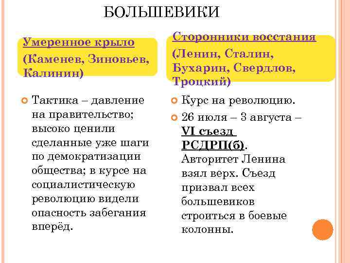 БОЛЬШЕВИКИ Умеренное крыло (Каменев, Зиновьев, Калинин) Тактика – давление на правительство; высоко ценили сделанные