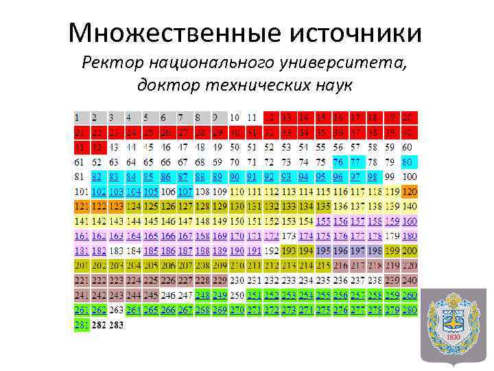 Множественные источники Ректор национального университета, доктор технических наук 