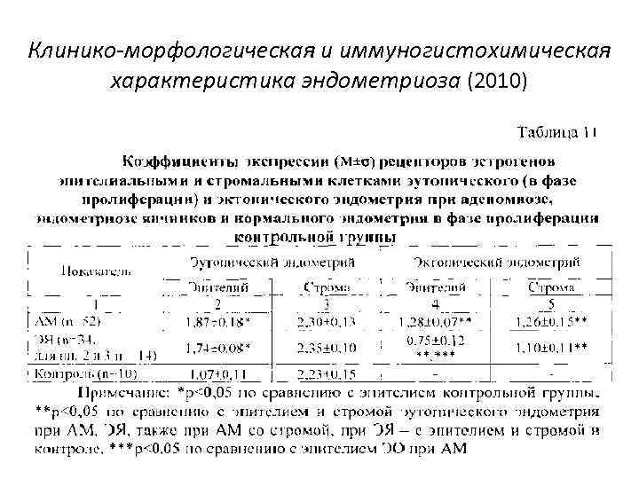 Клинико-морфологическая и иммуногистохимическая характеристика эндометриоза (2010) 