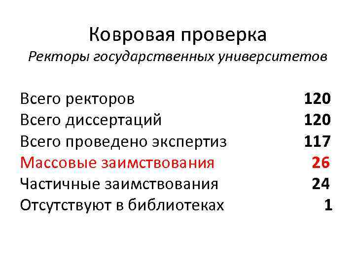 Ковровая проверка Ректоры государственных университетов Всего ректоров Всего диссертаций Всего проведено экспертиз Массовые заимствования