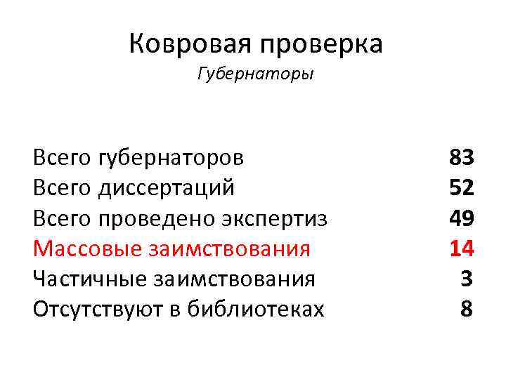 Ковровая проверка Губернаторы Всего губернаторов Всего диссертаций Всего проведено экспертиз Массовые заимствования Частичные заимствования
