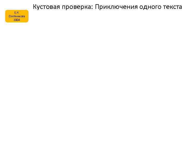Е. Н. Олейникова 2004 Кустовая проверка: Приключения одного текста 