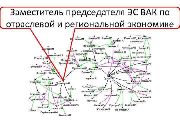 Заместитель председателя ЭС ВАК по отраслевой и региональной экономике 