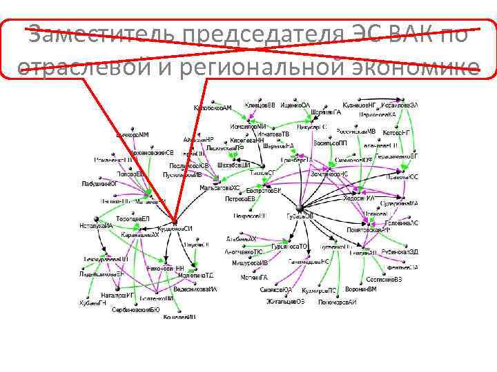 Заместитель председателя ЭС ВАК по отраслевой и региональной экономике 