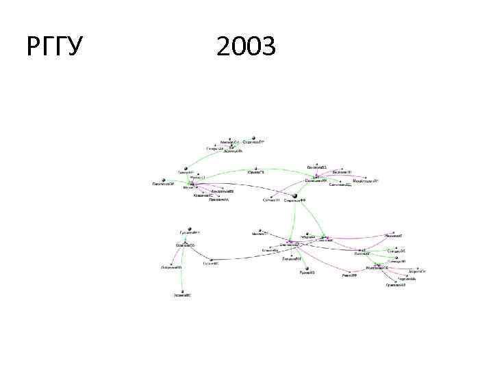 РГГУ 2003 