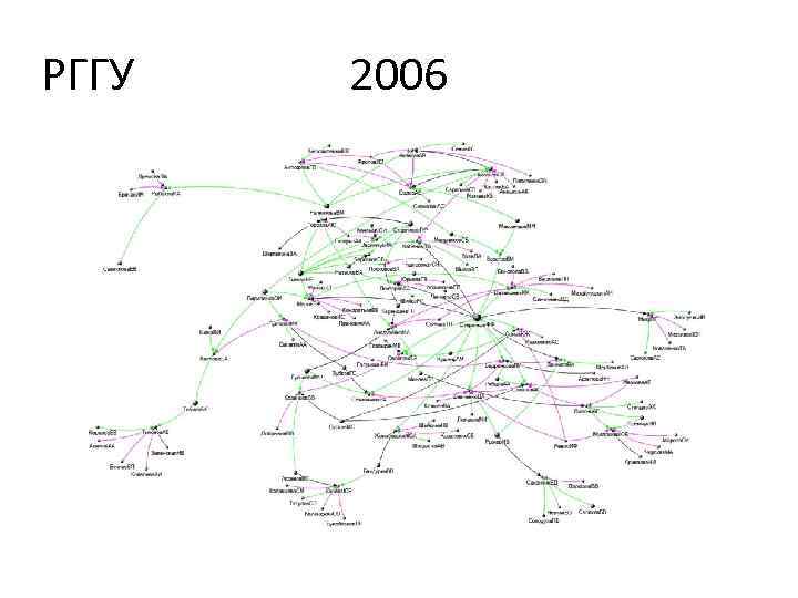 РГГУ 2006 