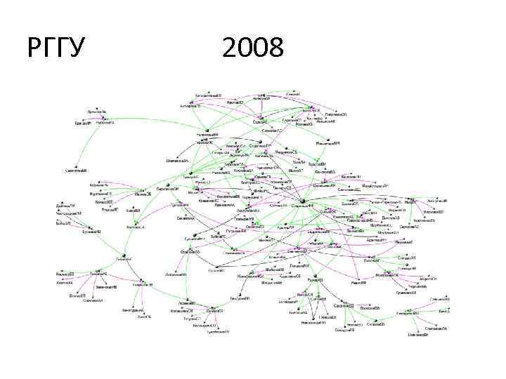 РГГУ 2008 