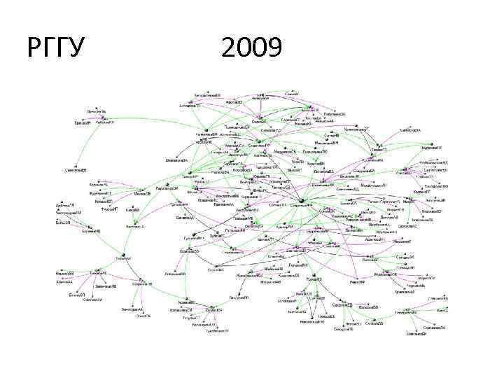 РГГУ 2009 