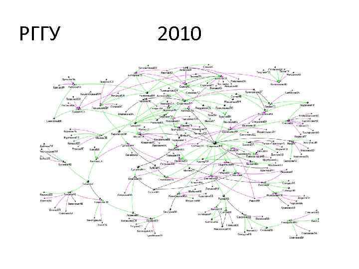 РГГУ 2010 