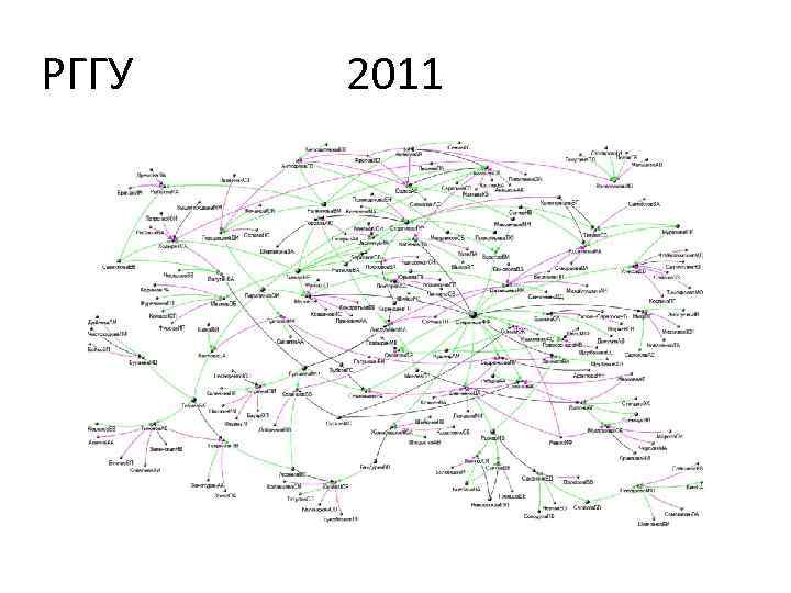 РГГУ 2011 
