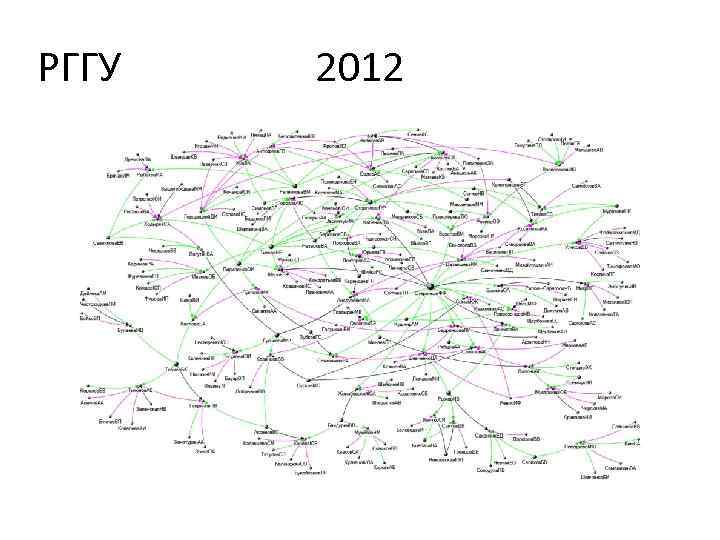 РГГУ 2012 