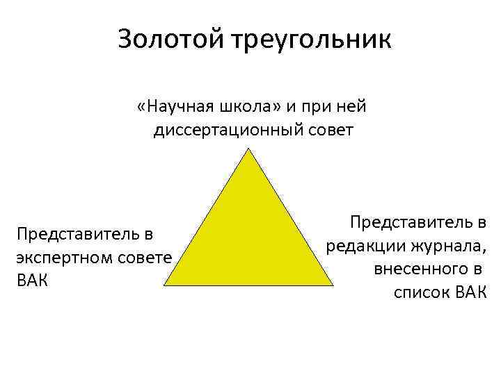 Золотой треугольник картинки