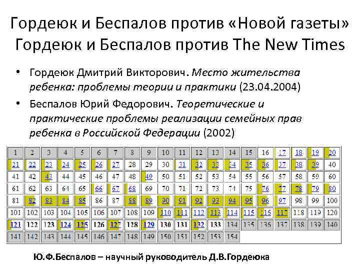 Гордеюк и Беспалов против «Новой газеты» Гордеюк и Беспалов против The New Times •