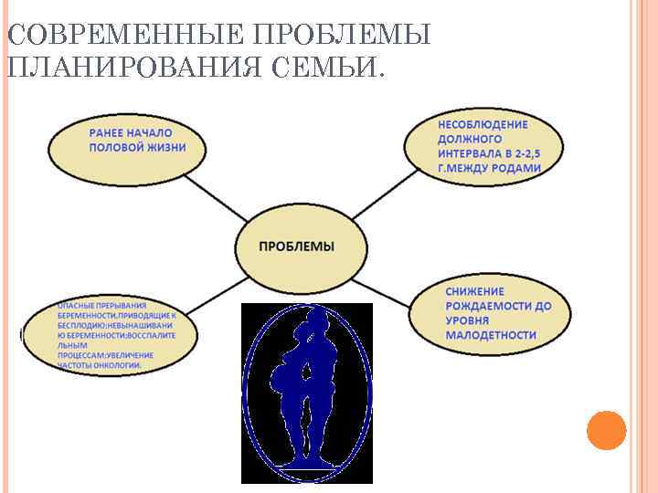 Планирование семьи схема