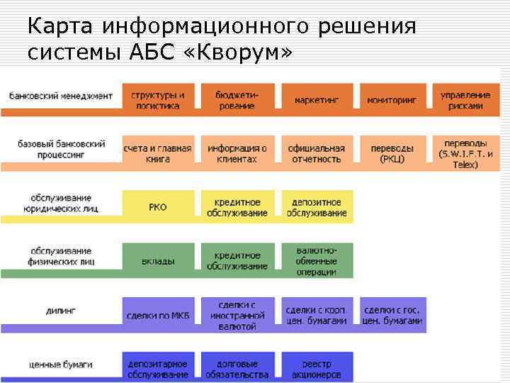 Карта информационного решения системы АБС «Кворум» 19 