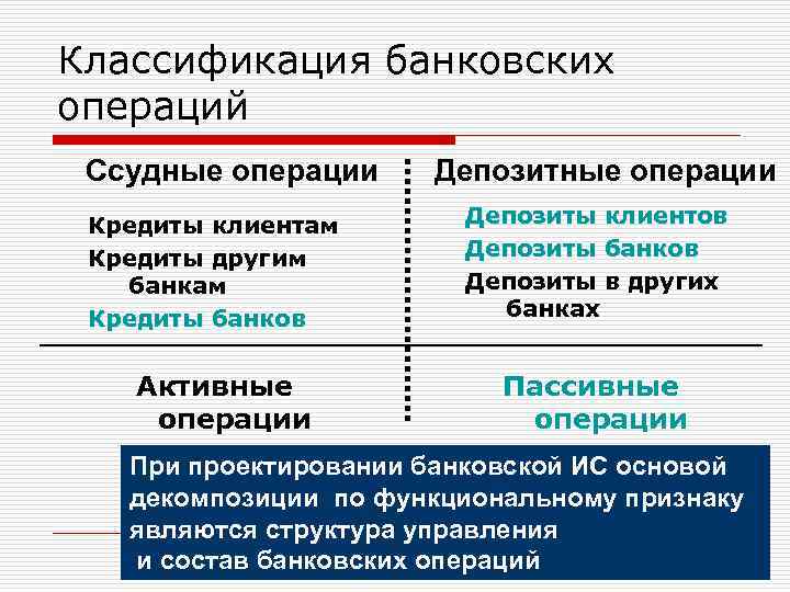 Кредитные операции. Классификация банковских операций. Банковские операции классификация банковских операций. Классификация банковских операций таблица. Ссудные операции классификация.