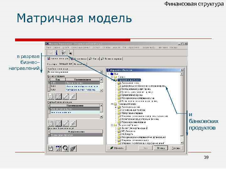 Финансовая структура Матричная модель в разрезе бизнес– направлений и банковских продуктов 39 