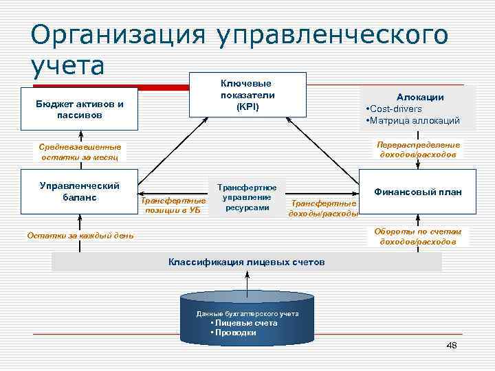 Организации отнесенные. Показатели управленческого учета. Схема управленческого учета в организации. Система управленческого учета на предприятии схема. Показатели управленческого учета предприятия.