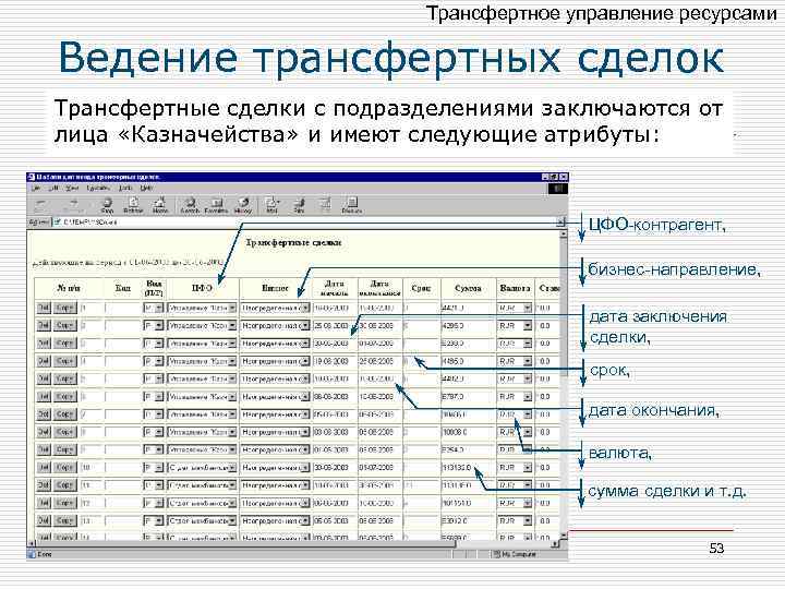 Трансфертное управление ресурсами Ведение трансфертных сделок Трансфертные сделки с подразделениями заключаются от лица «Казначейства»