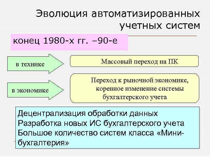 Этапы развития автоматизации. Информационные системы конец 1980-х. Лекция этапы развития автоматизации. Системы «учетных фишек. Конец системы.