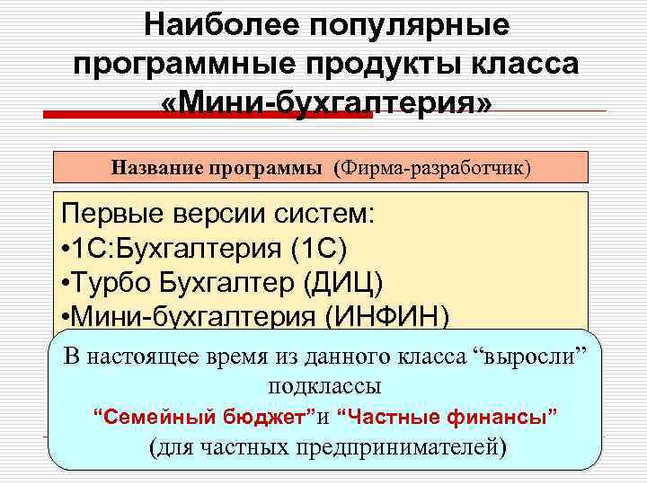 Фирма разработчик самой популярной ос для персональных компьютеров 9 букв