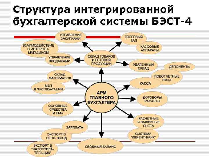 Интегральная структура