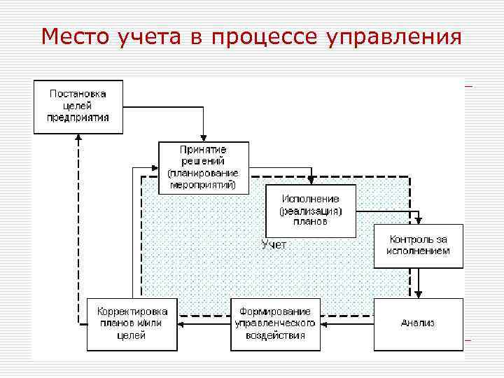 Централизованная система планирования