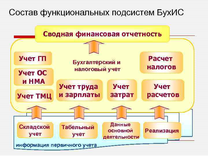 Сми в полит системе план