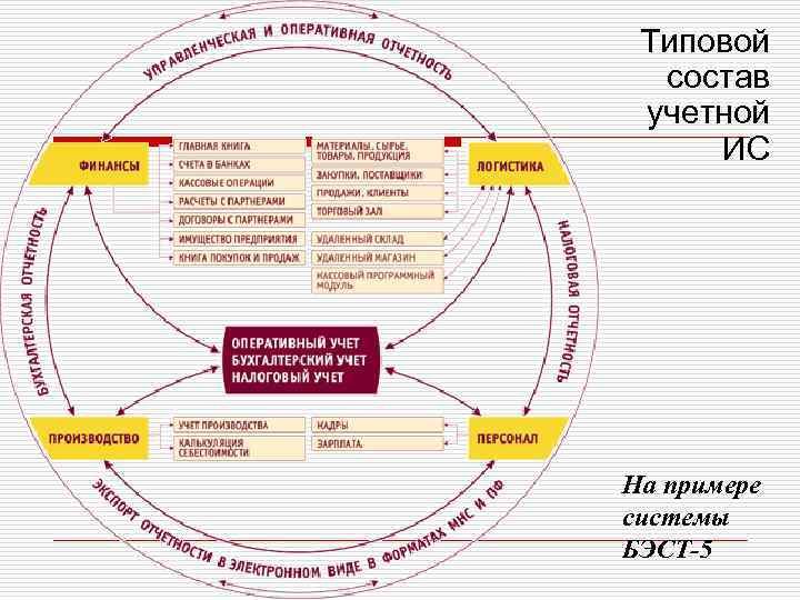 Моделирование времени