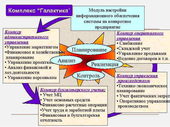 Параметры ис