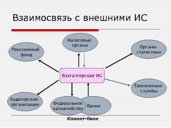 Эконом системы план