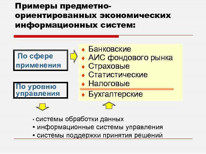 Предметно ориентированная база данных