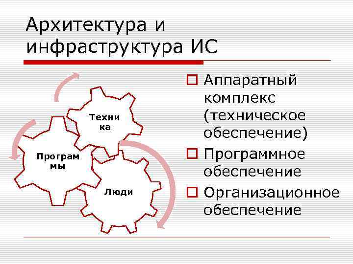 Архитектура и инфраструктура ИС Техни ка Програм мы Люди o Аппаратный комплекс (техническое обеспечение)