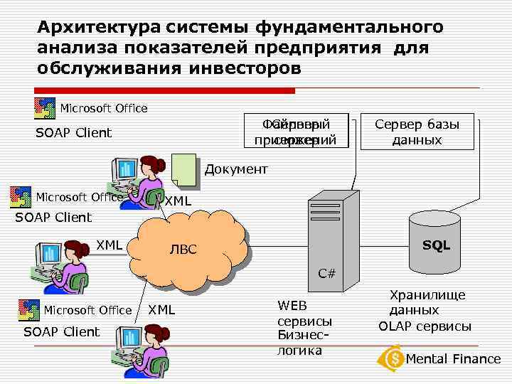 Архитектура системы фундаментального анализа показателей предприятия для обслуживания инвесторов Microsoft Office Файловый Сервер приложений