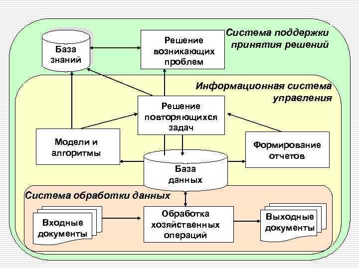 База знаний это