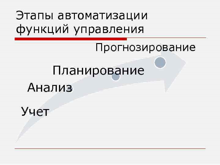 Этапы автоматизации функций управления Прогнозирование Планирование Анализ Учет 