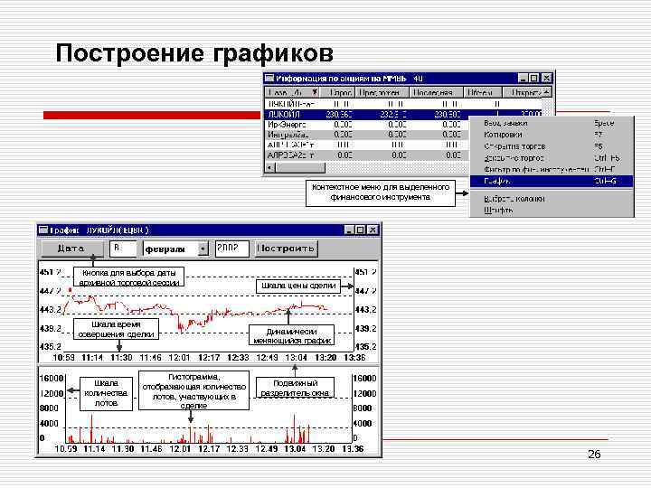 Построение графиков Контекстное меню для выделенного финансового инструмента Кнопка для выбора даты архивной торговой