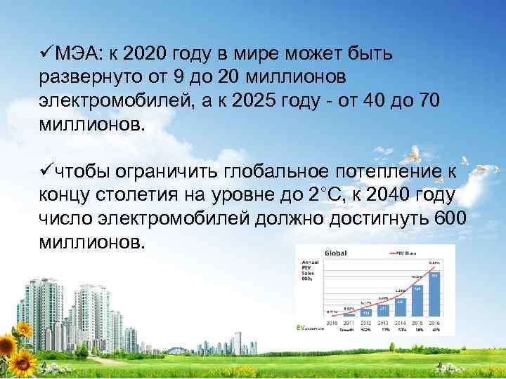 üМЭА: к 2020 году в мире может быть развернуто от 9 до 20 миллионов