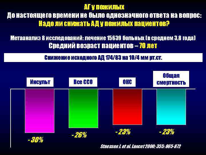 АГ у пожилых До настоящего времени не было однозначного ответа на вопрос: Надо ли