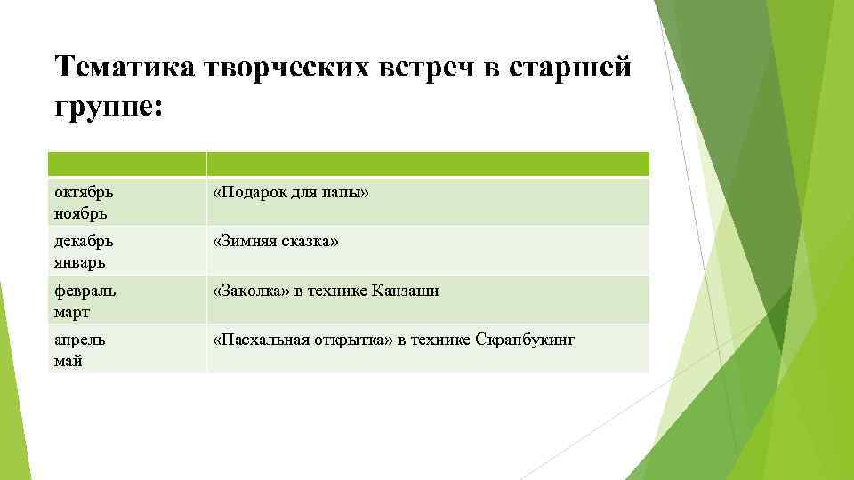 Тематика творческих встреч в старшей группе: октябрь ноябрь «Подарок для папы» декабрь январь «Зимняя