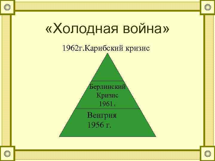  «Холодная война» 1962 г. Карибский кризис Берлинский Кризис 1961 г. Венгрия 1956 г.