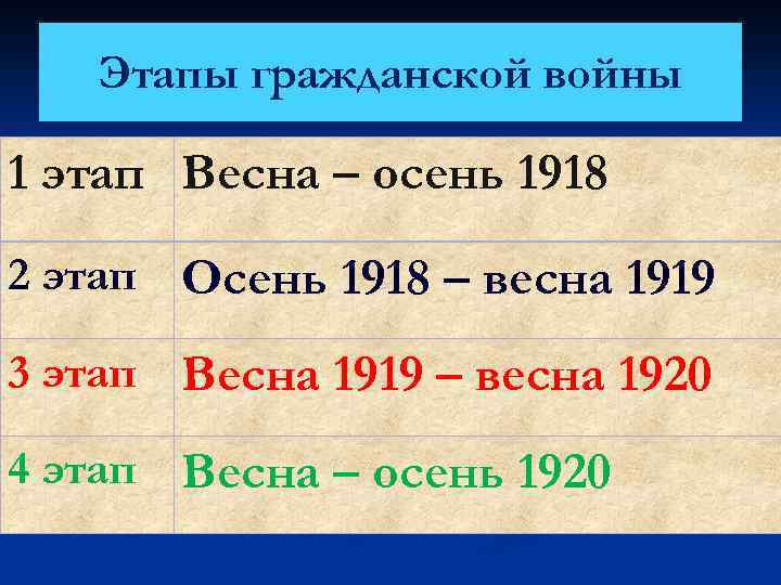 Этапы гражданской войны 1 этап Весна – осень 1918 2 этап Осень 1918 –
